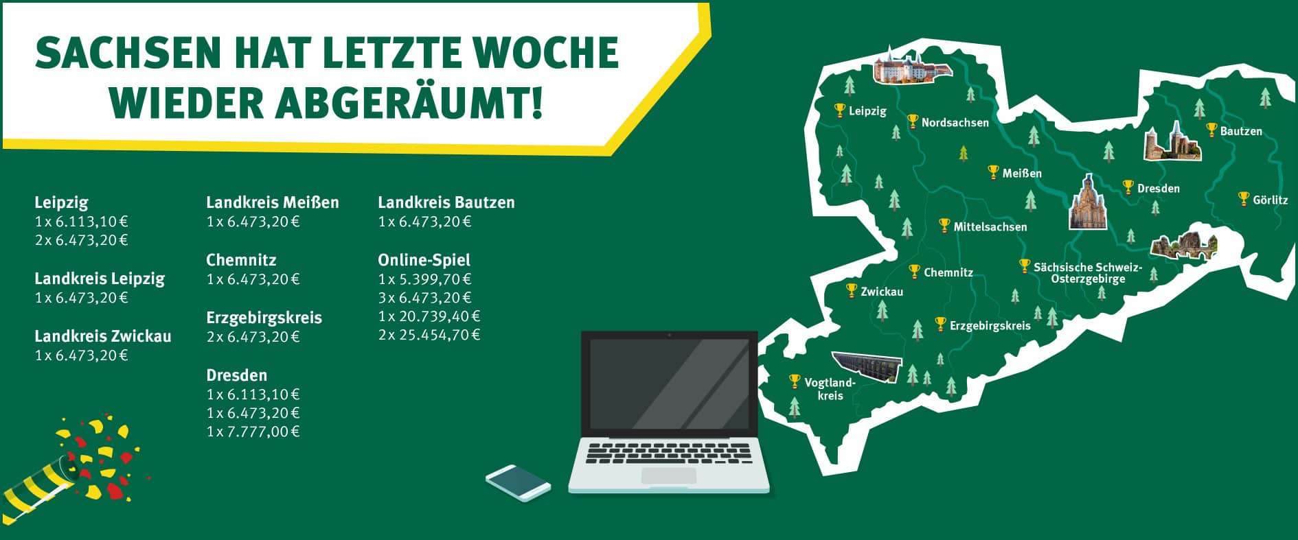 Infografik zeigt Lotto-Gewinne in Sachsen der vergangenen Woche mit regionaler Verteilung und Online-Gewinnen bis zu 25.454 Euro.