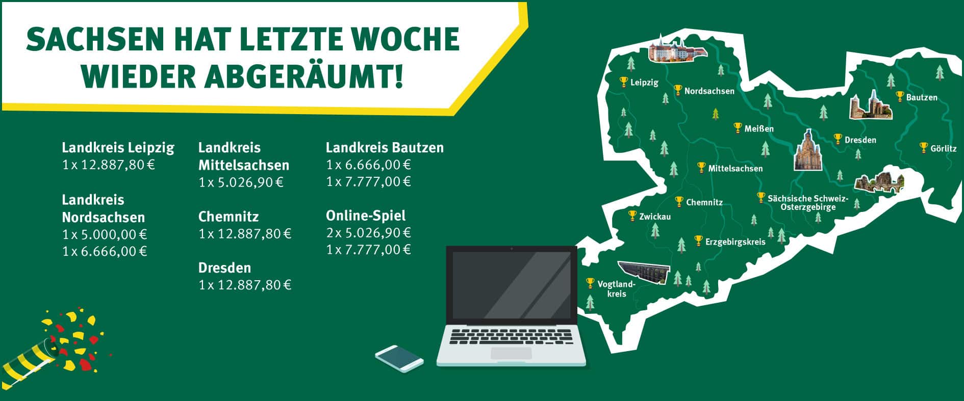 Foto zu Sachsenlotto-Gewinner der Woche: 12.887 Euro in Dresden, Leipzig und Chemnitz