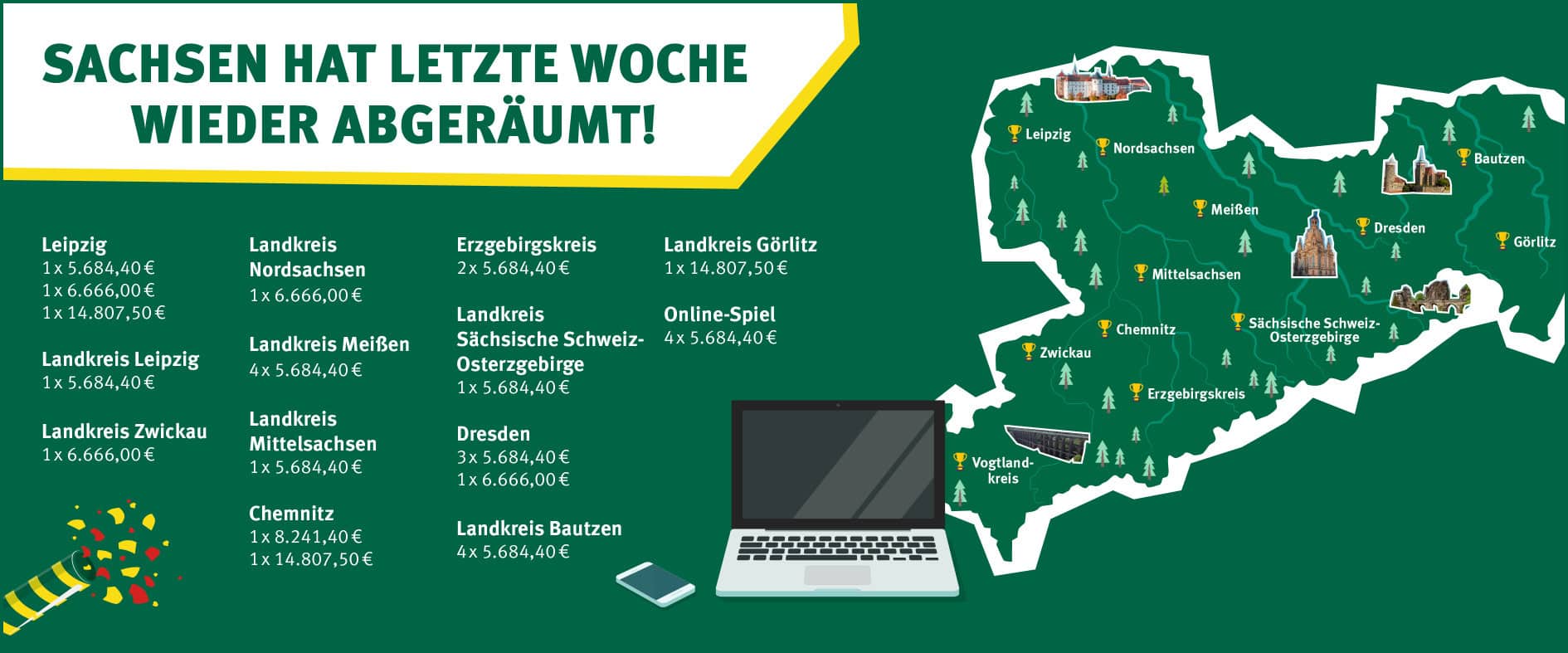 Grafik mit Sachsenlotto Gewinnerkarte: Übersicht der Sachsenlotto-Gewinne der letzten Woche mit fünfstelligen Beträgen in Leipzig, Dresden, Chemnitz, Görlitz und weiteren Landkreisen.