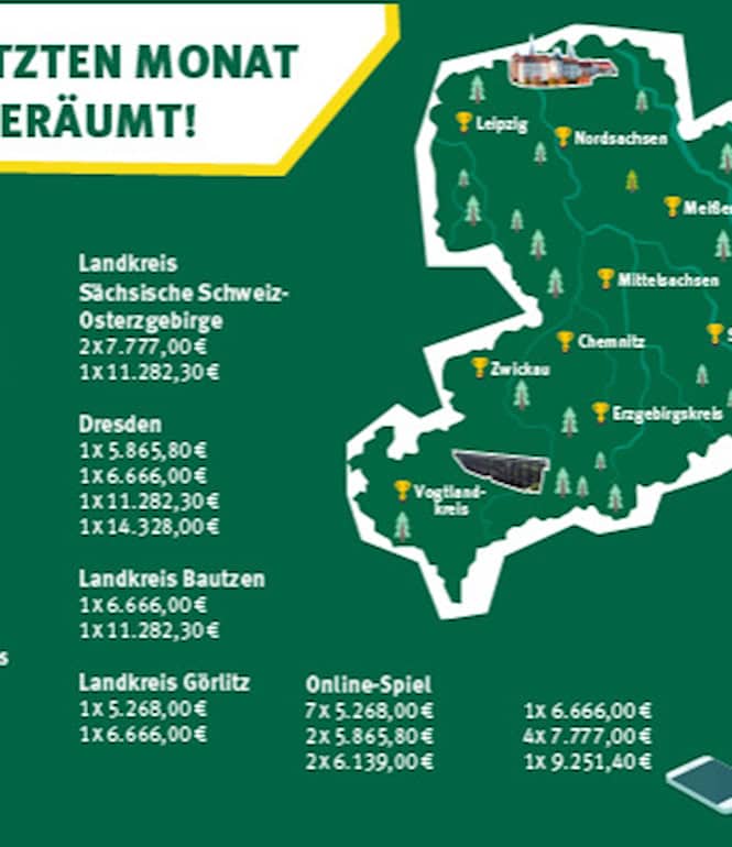 Grafik zu Lotto Gewinner Sachsen: Gewinne in Leipzig, Nordsachsen, Bautzen und Sächsische Schweiz-Osterzgebirge mit bis zu 11.282 Euro