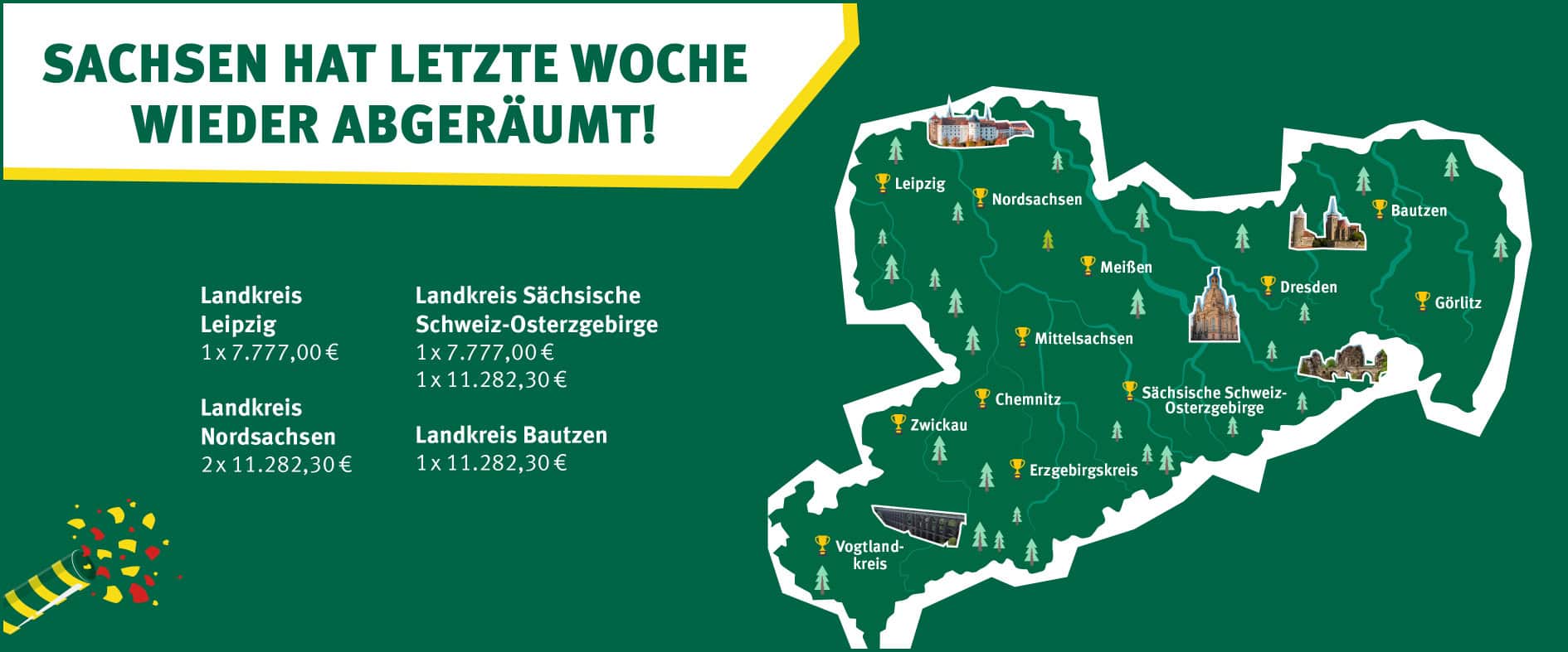 Grafik zu Lotto Gewinner Sachsen: Gewinne in Leipzig, Nordsachsen, Bautzen und Sächsische Schweiz-Osterzgebirge mit bis zu 11.282 Euro