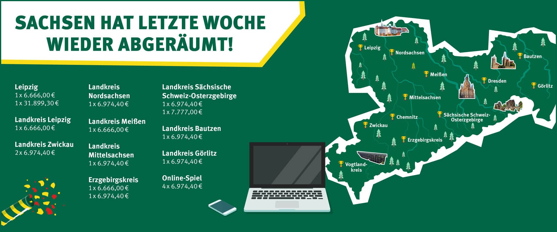 Sachsen hat letzte Woche wieder abgeräumt: Übersicht der Lottogewinne Sachsen mit Gewinnsummen und Gewinnerregionen wie Leipzig, Bautzen und Online-Spiel