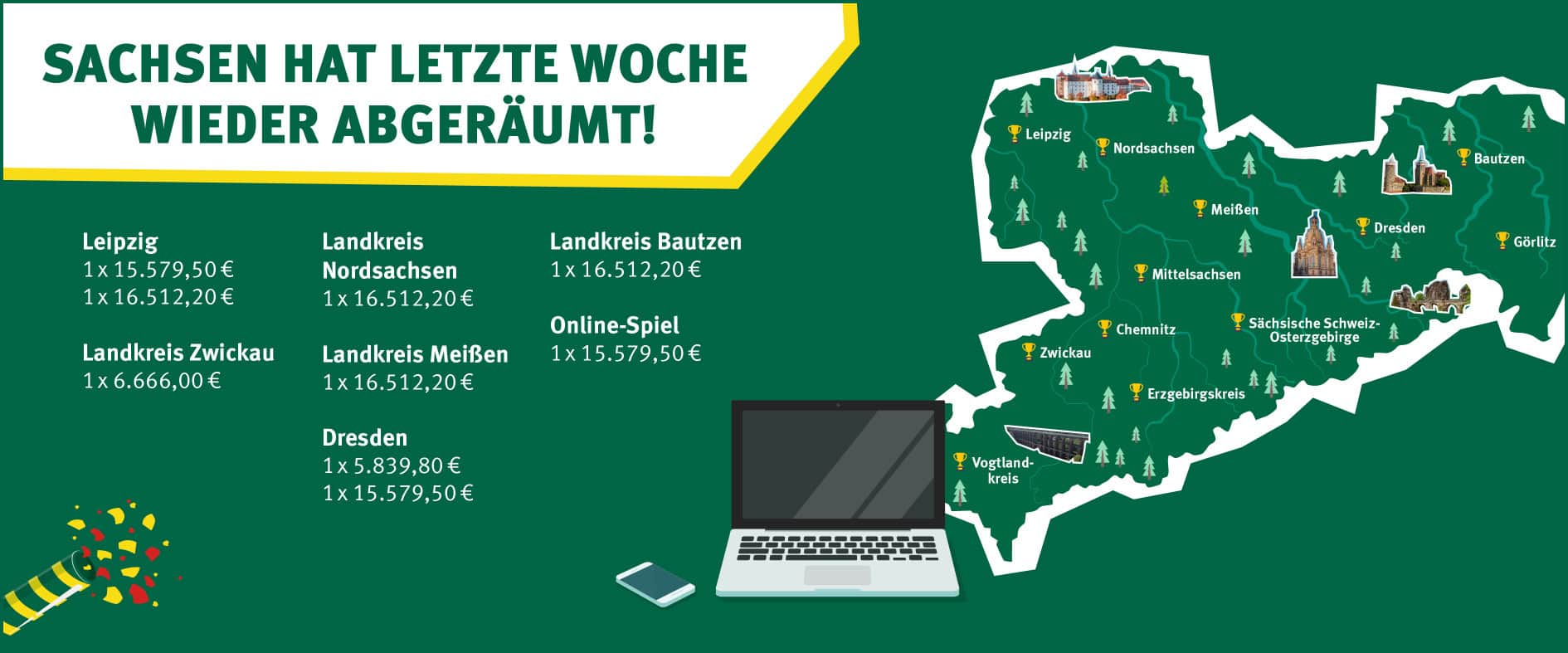 Sachsenlotto-Grafik zu Wochengewinnen in Sachsen: 9 Gewinne zwischen 5.000 und 50.000 Euro, unter anderem in Leipzig, Dresden, Meißen, Bautzen, Nordsachsen und im Online-Spiel.