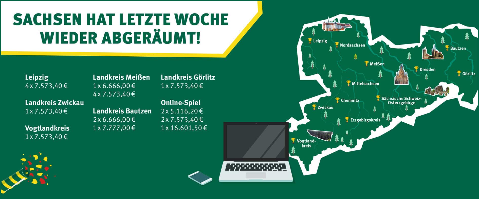 Grafik zu Lottogewinn Sachsen mit Gewinnen in Leipzig, Meißen, Bautzen, Görlitz und weiteren Regionen der vergangenen Woche