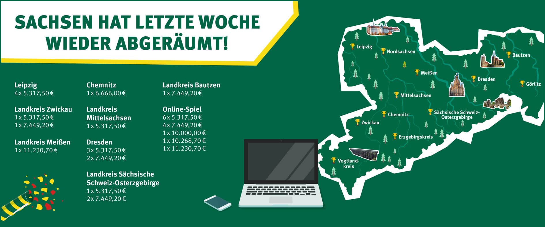Foto zu Sachsenlotto-Gewinner der Woche: 15.632 Euro im Online-Spiel