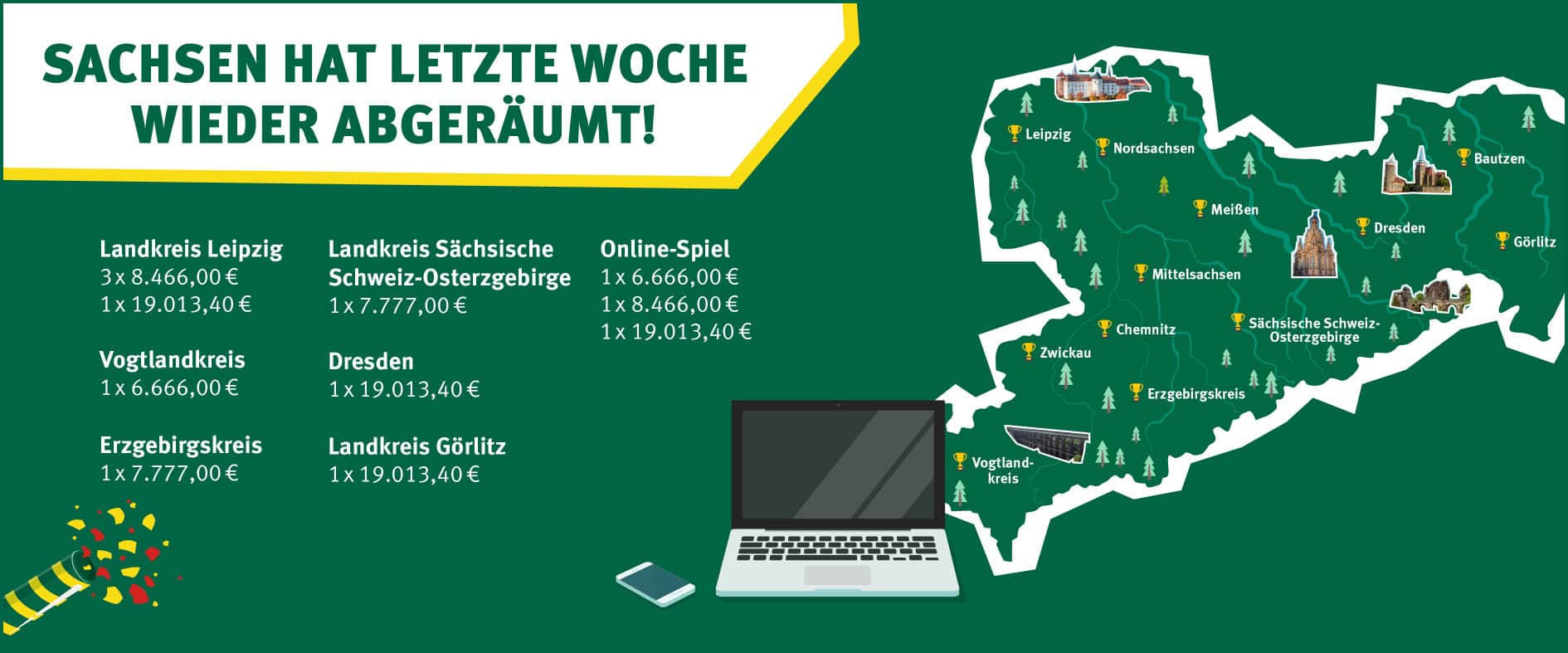 Übersicht der Sachsenlotto-Gewinne in Sachsen mit Gewinnerregionen, Gewinnsummen und Darstellung der Landkreise auf einer Sachsenkarte.
