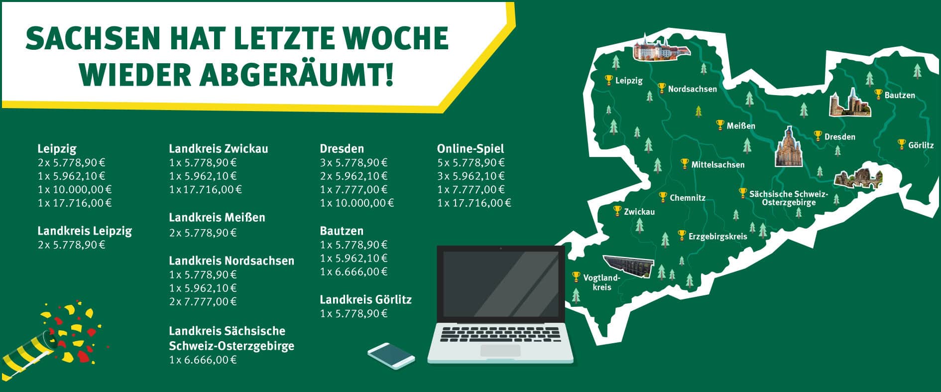 Lotto-Gewinne in Sachsen: Mehrere Treffer bei LOTTO 6aus49, GlücksSpirale und KENO in Leipzig, Zwickau und Dresden