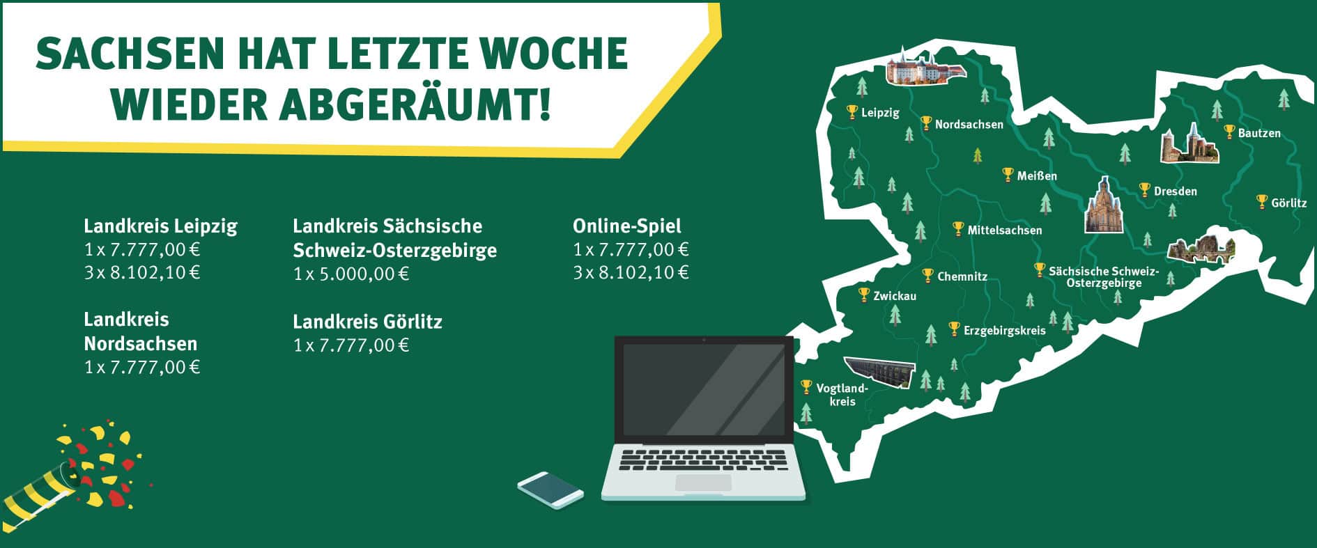 Lotto-Gewinne in Sachsen: Mehrere Treffer bei LOTTO 6aus49, Spiel 77 und KENO in den Landkreisen Leipzig, Nordsachsen, Görlitz und Sächsische Schweiz-Osterzgebirge