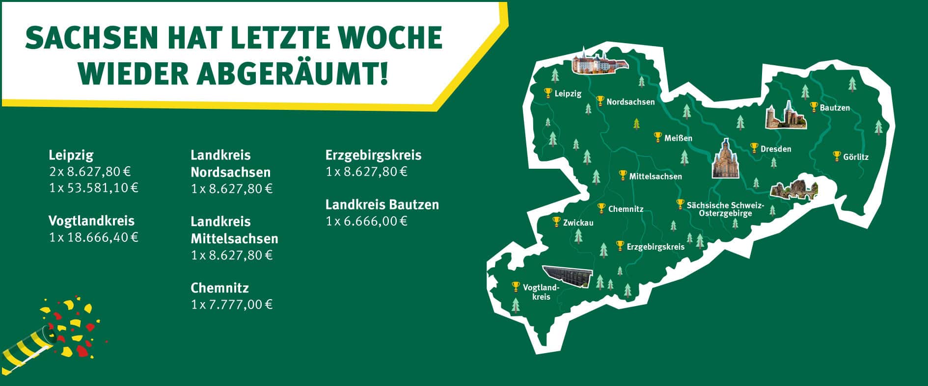 Lotto-Gewinne in Sachsen: Mehrere Treffer bei LOTTO 6aus49, Spiel 77 und KENO in den Landkreisen Leipzig, Nordsachsen, Görlitz und Sächsische Schweiz-Osterzgebirge