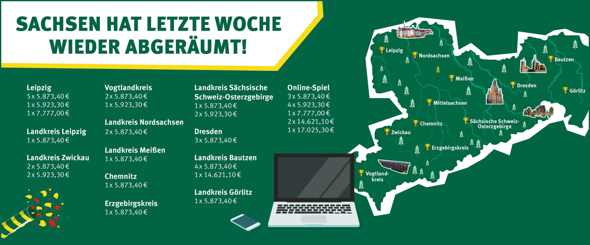 Foto zu Sachsenlotto-Gewinner der Woche: 17.025 Euro im Online-Spiel