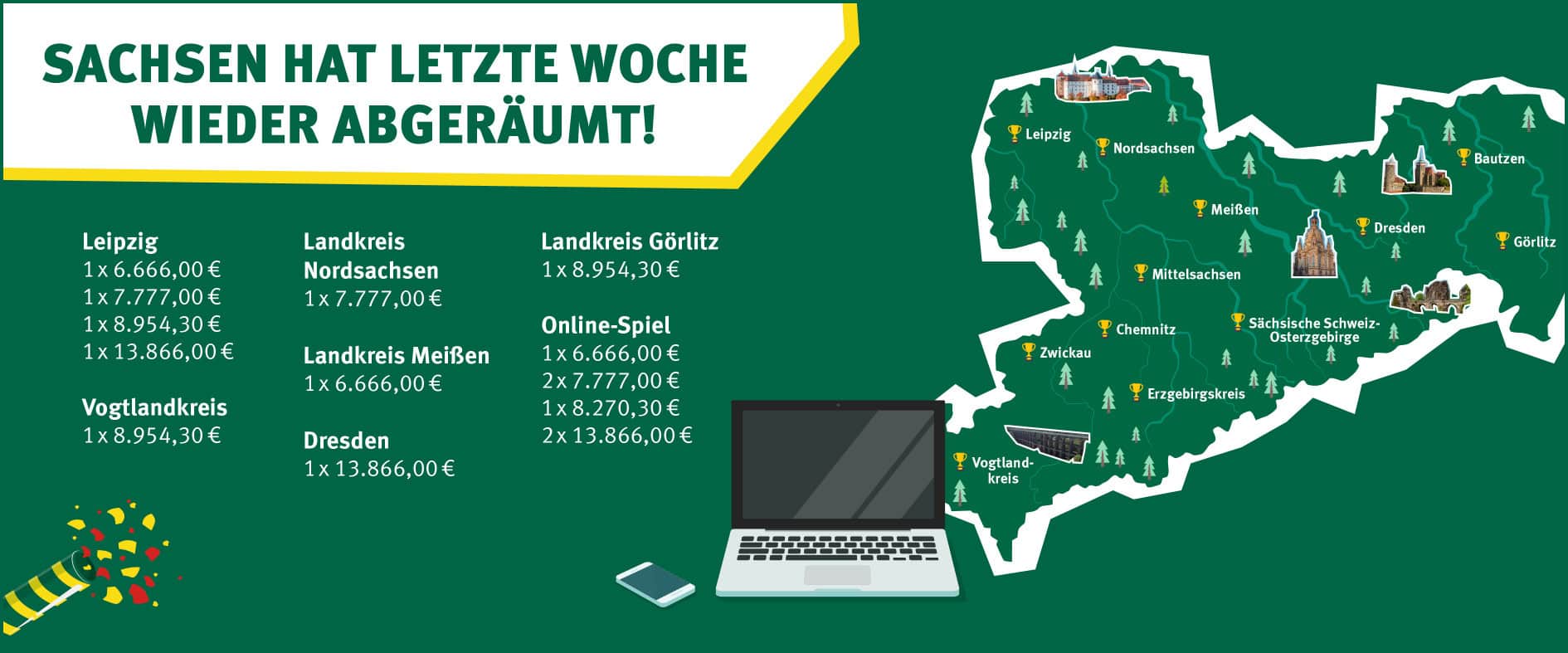 Sachsenlotto Karte der Gewinner